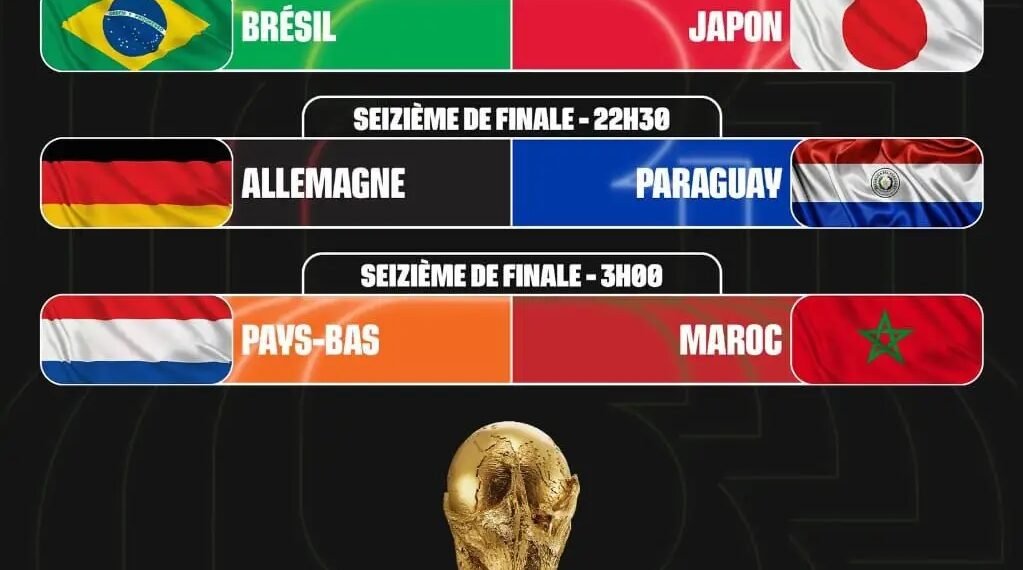 Coupe du monde 2026 : le Paraguay élimine l’Allemagne, le Brésil et le Maroc poursuivent leur aventure
