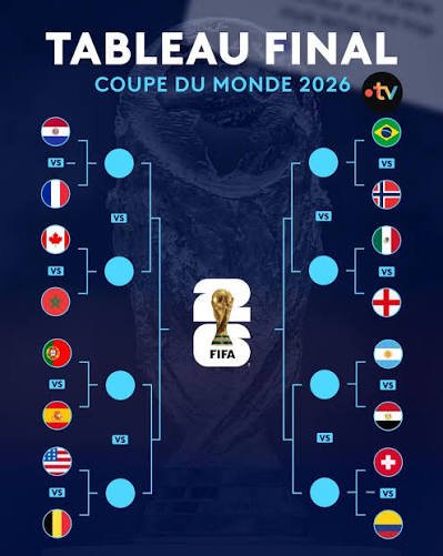 Coupe du monde 2026 : les huitièmes s’achèvent, la course au titre entre dans une nouvelle dimension